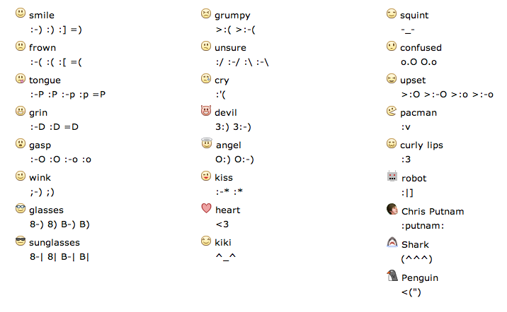 how to make a penguin on facebook chat emoticons