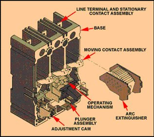 Engineering Tutorials: Motor Circuit Protectors