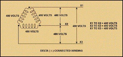 Engineering Tutorials: Network Distribution System 480 277 volt 3 phase wiring diagram 