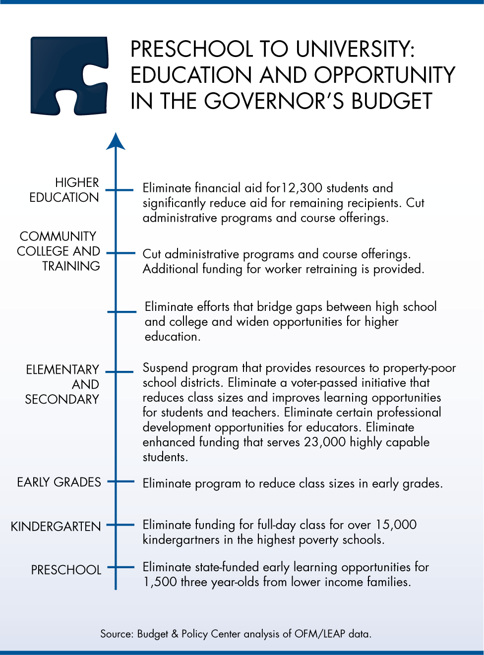 [091216edoppgov.png]