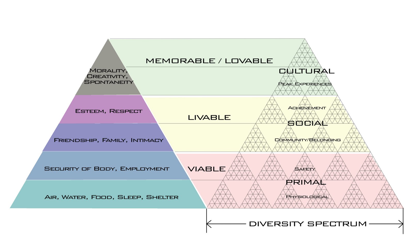 http://2.bp.blogspot.com/_D5kx0bUGx_c/S_v4YDHga8I/AAAAAAAACfc/lLwt_qvXz5Q/s1600/city+pyramid+-+hierarchy+-+diversity.jpg