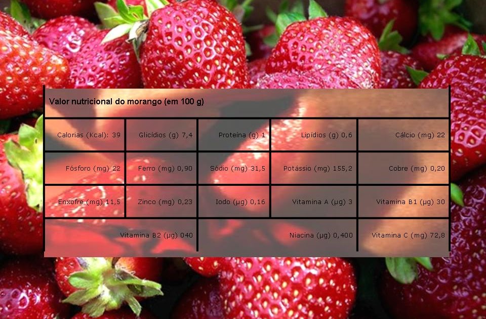 sharkassimetrico Valor nutricional do morango