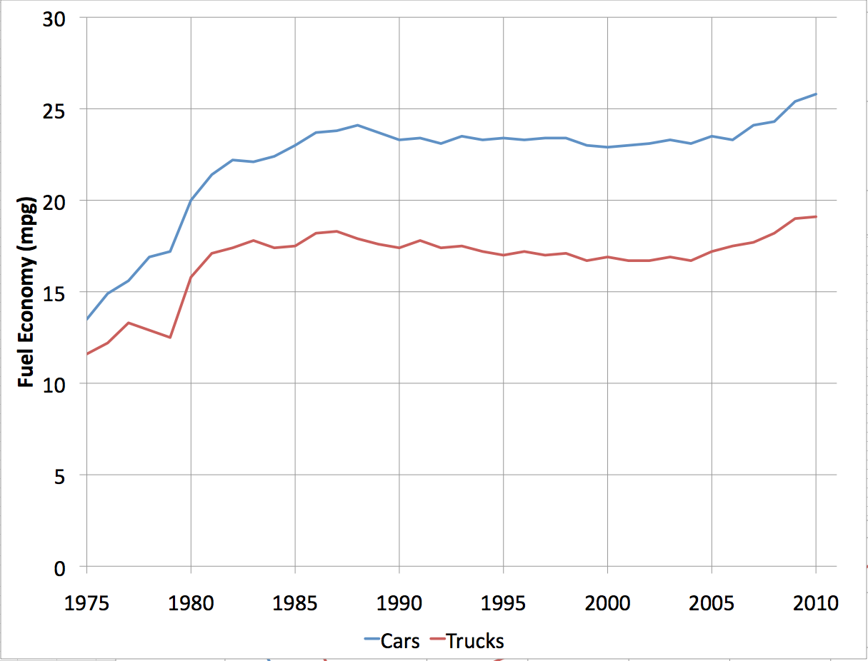 Early Warning EPA Fuel Economy Report
