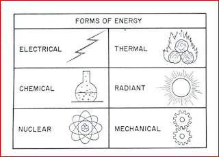 define energy conversion