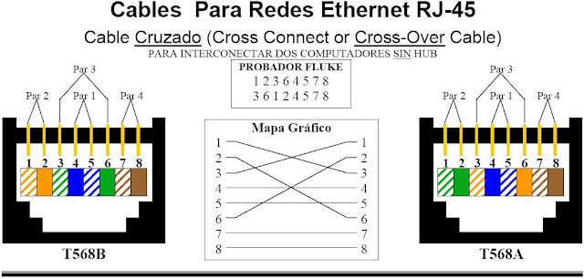 REDES UNO: CABLEADO ESTRUCTURADO