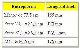 PLATOS STANDAR O COMPACT - RECOMENDACIÓN TABLA3