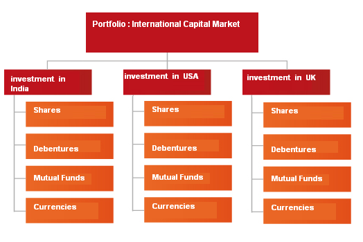 capital market structure