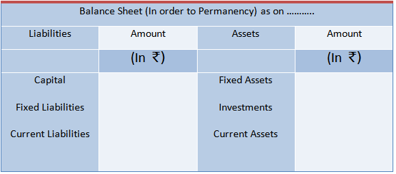 Balance Sheet | Accounting Education