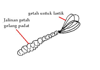 tagan+gundu