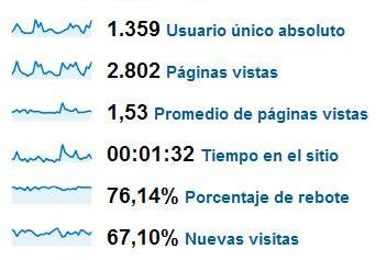 usuarios+unicos+junio09