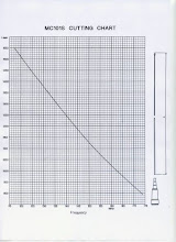 ANTENNA CUTTING CHART