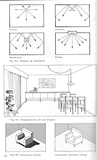 CONTROL LUMÍNICO E INSTALACIONES: SISTEMAS DE ILUMINACION ARTIFICIAL