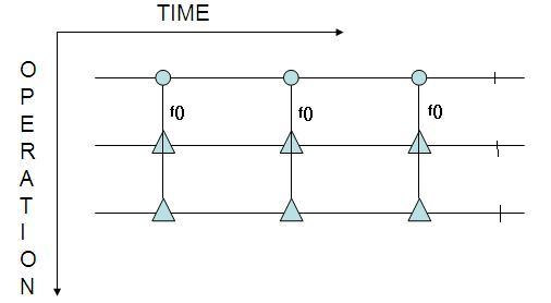 DOT NET TRICKS: Marble Diagrams and Rx