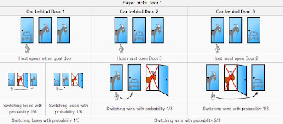 Monty+Hall+5.JPG