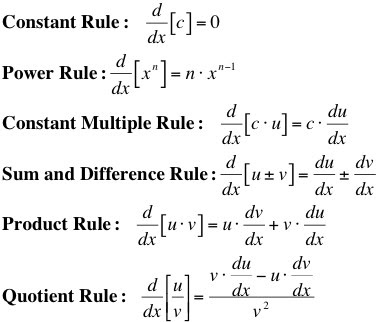 Calculus: Derivative Rules
