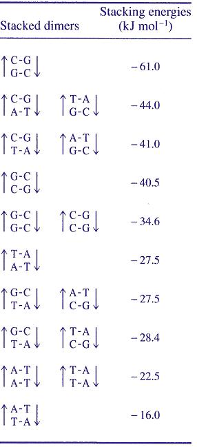 [DNA_stacking_energies.jpg]