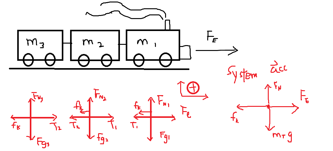 Train Engineer Math/physics My Physics Blog