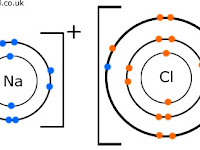 Chlorine Bohr Diagram Chlorine Bohr Diagram