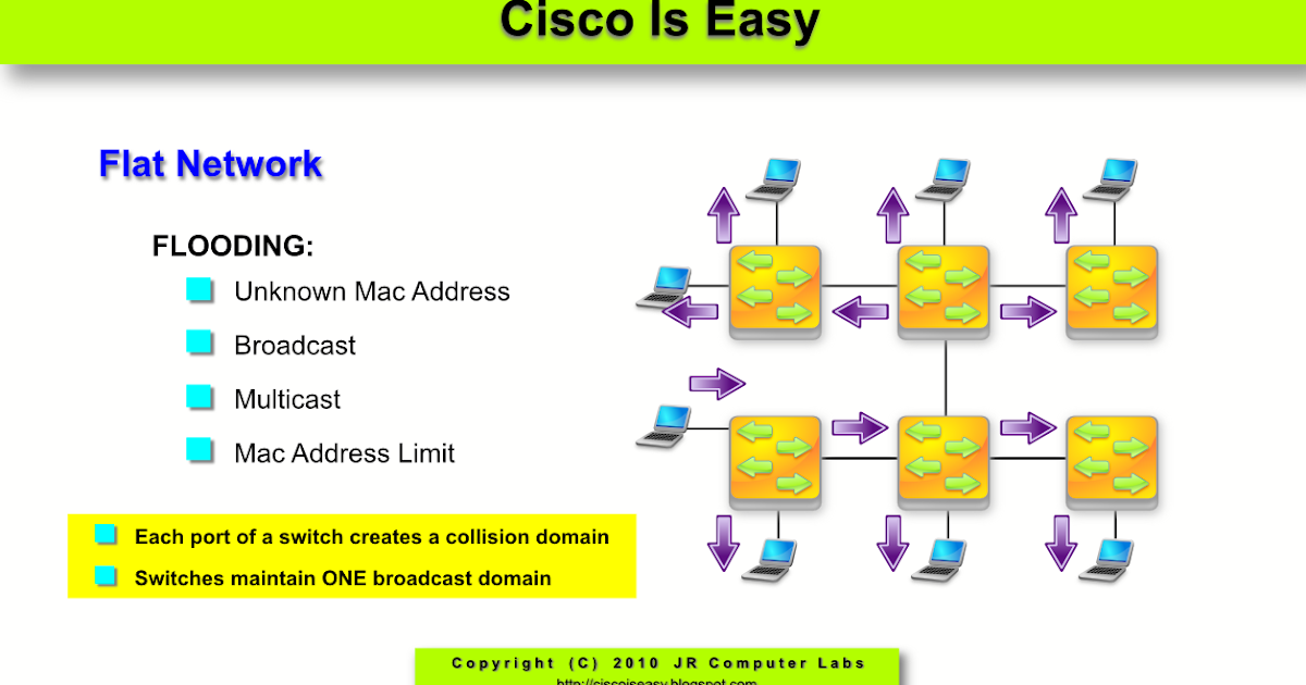 Switching operations. Switch in diagram. Stp и rstp. Switching operations. Свич операции свитч.
