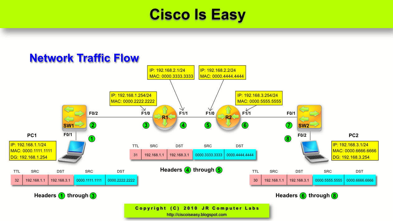 Cisco and System Security Basics: Lesson 31 - What is a Router?
