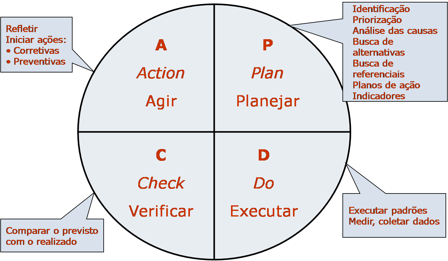 TALENT GESTÃO E TREINAMENTO Ciclo PDCA tire proveito desta ferramenta! TALENT GESTÃO E TREINAMENTO Ciclo PDCA tire proveito desta ferramenta!