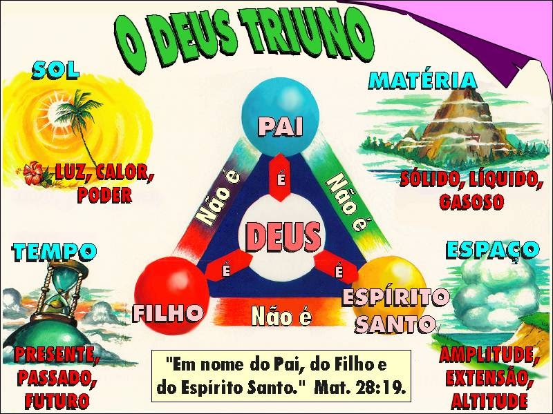 A BÍBLIA RESPONDE DOUTRINA DA TRINDADE A BÍBLIA RESPONDE DOUTRINA DA TRINDADE