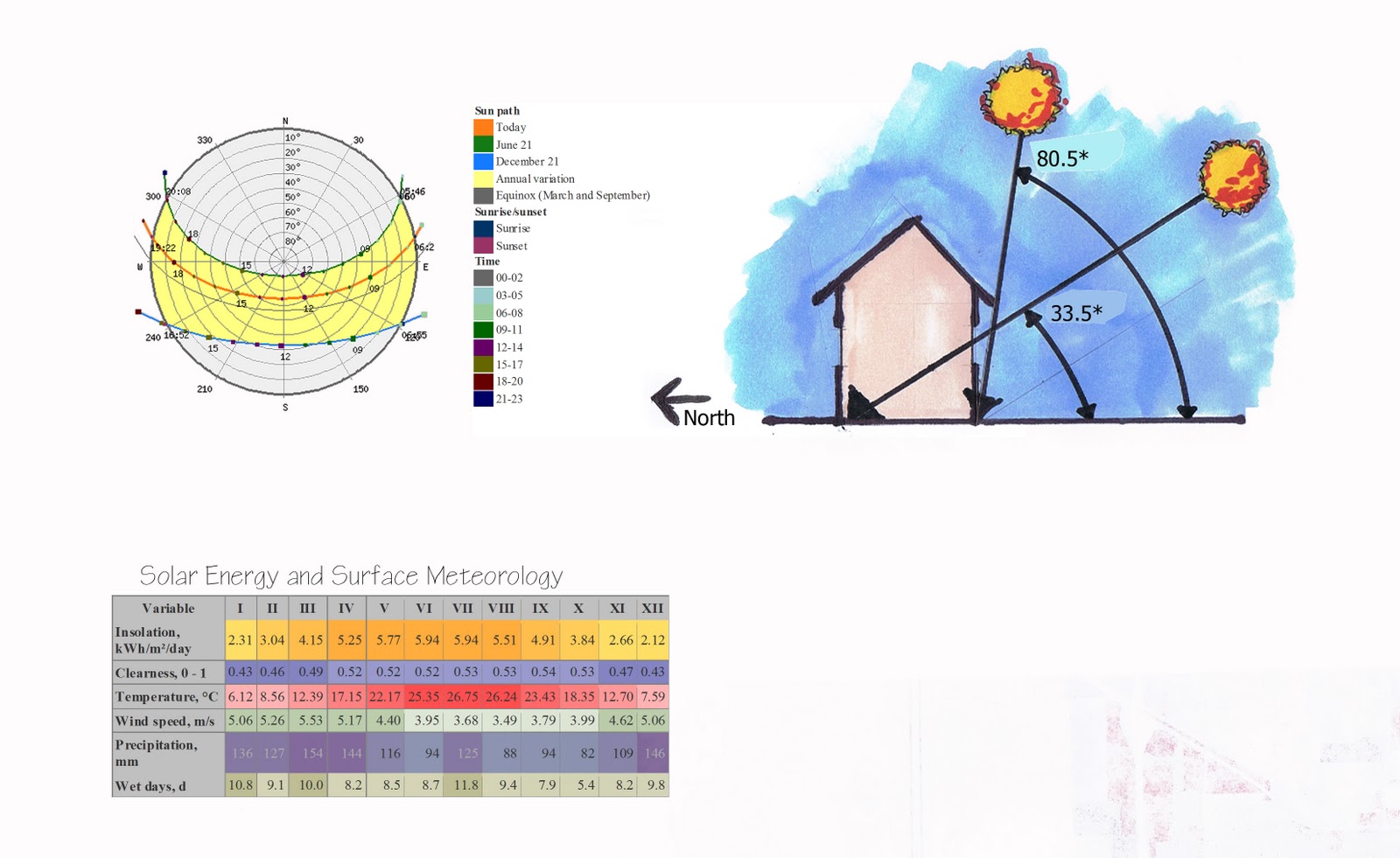 схема архитектуры с солнцем. Sun path. Sun analysis. Sun analysis. Sun analysis.