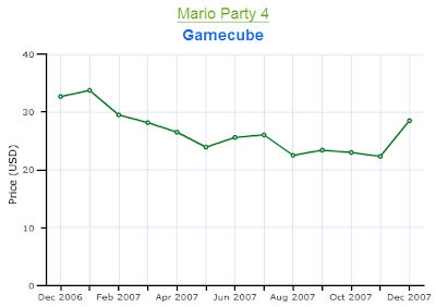 Mario Party 4 Gamecube Price Chart