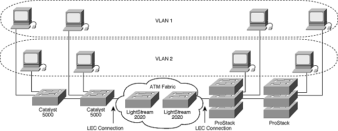 VLAN. Lan Wan VLAN. Набор картинок сети lan VLAN. Схема здания 1 кампус (VLAN ).