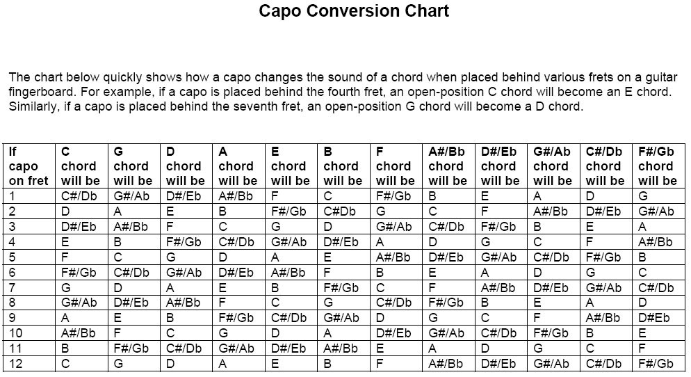 old-time-music-revival-capo-conversion-chart