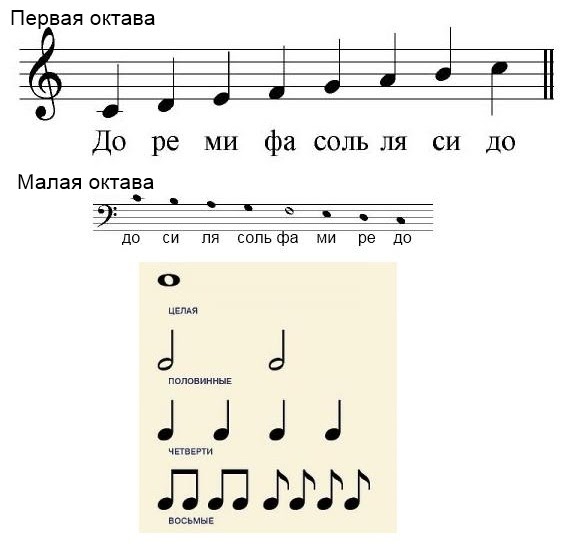 соль первой октавы