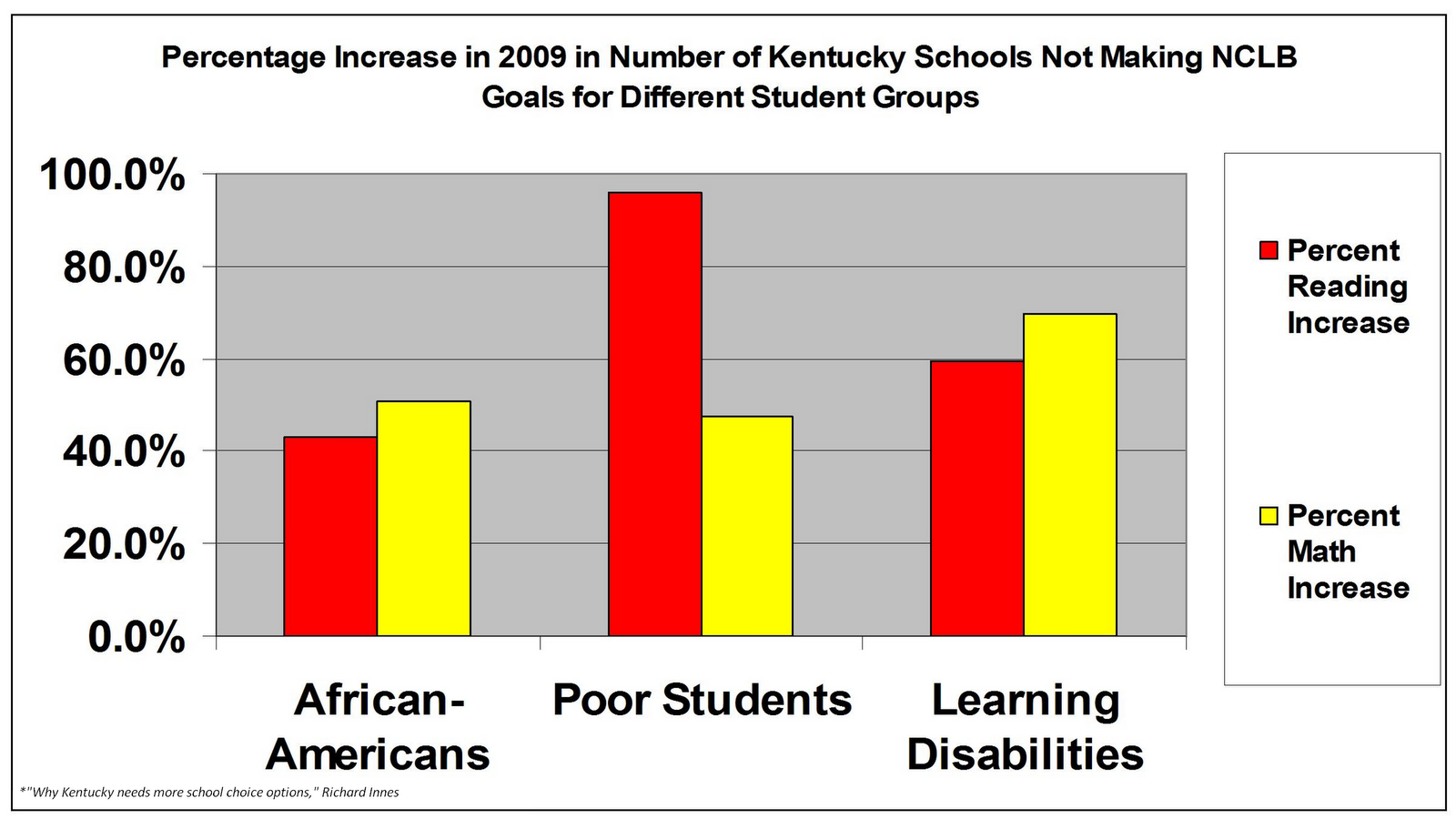 Bluegrass Policy Blog Why Kentucky needs charter schools More and