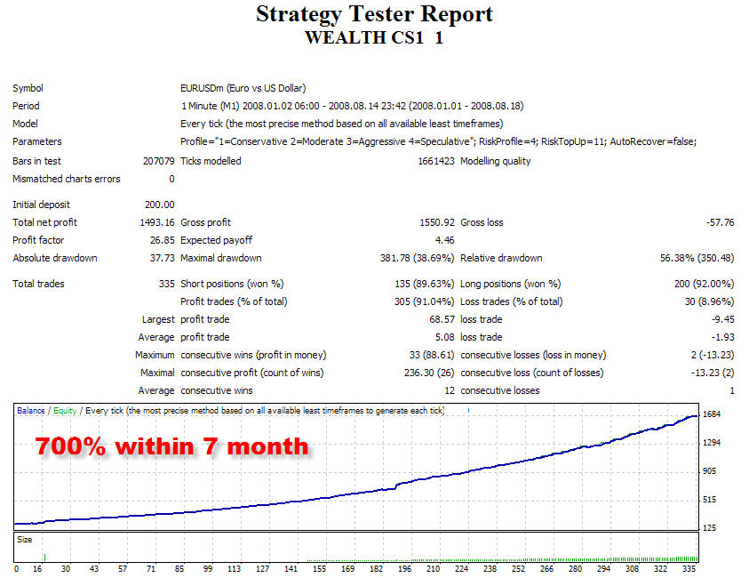 WEALTH COMPOUNDING SYSTEM - POTENTIAL ROI 700%
