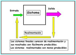 Sistemas lineales y no lineales