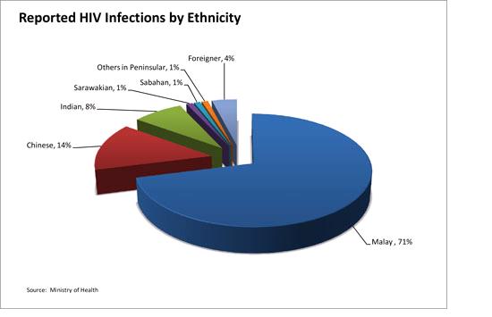 PENAWAR HIV/AIDS - Khazanah Ttwangsa