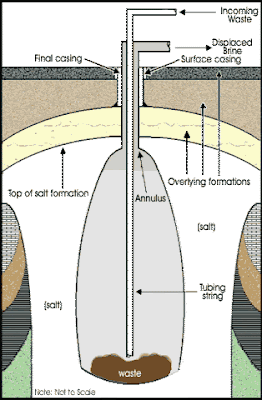 Salt Dome Natural Gas Storage Caverns Salt Dome Natural Gas Storage Caverns