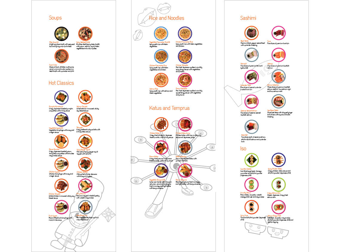 Laurens Blog: YO! Sushi Menu