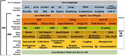 Blog de Manuel Pereira Gonzalez: Diez motivos para programar en Java