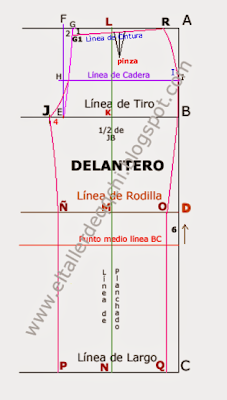 Taller 30 B - Delantera del Pantal