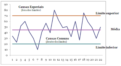 Ferramentas da Qualidade: Grafico Controle