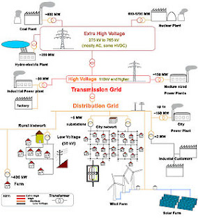 ELECTRICAL DESIGN II- INDUSTRIAL INSTALLATION household wiring diagrams canada 