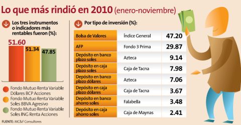Como ganar dinero con opciones binarias sin invertir