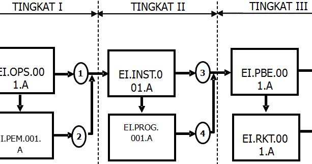 It's My Life: Kiat Menyusun Modul KTSP