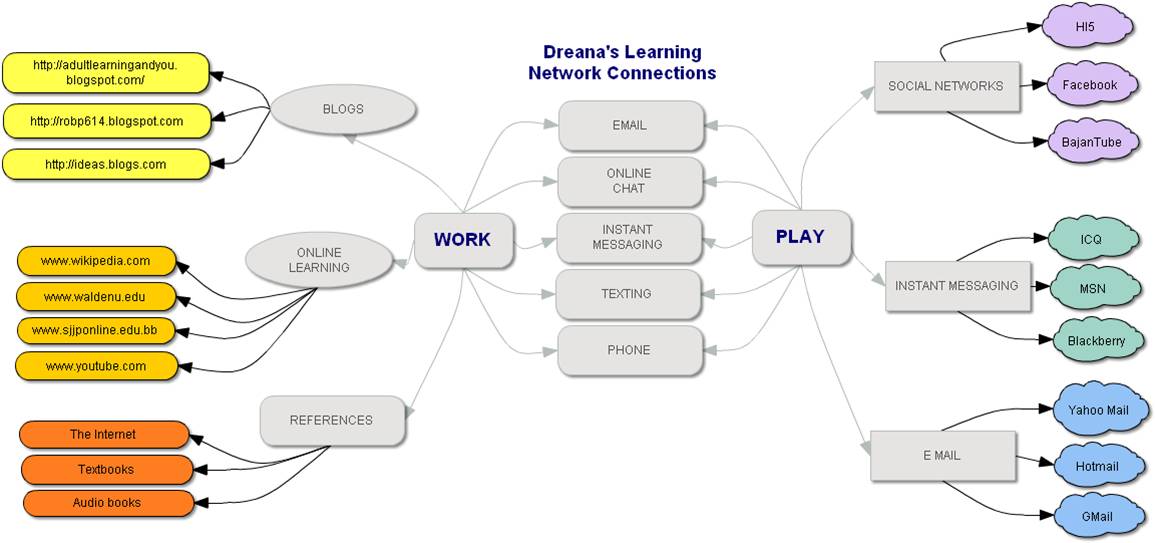 Online Learning & Teaching