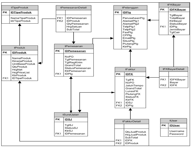 Memahami Diagram Skema pada Basis Data untuk Pengembangan Sistem yang Efisien Memahami Diagram Skema pada Basis Data untuk Pengembangan Sistem yang Efisien