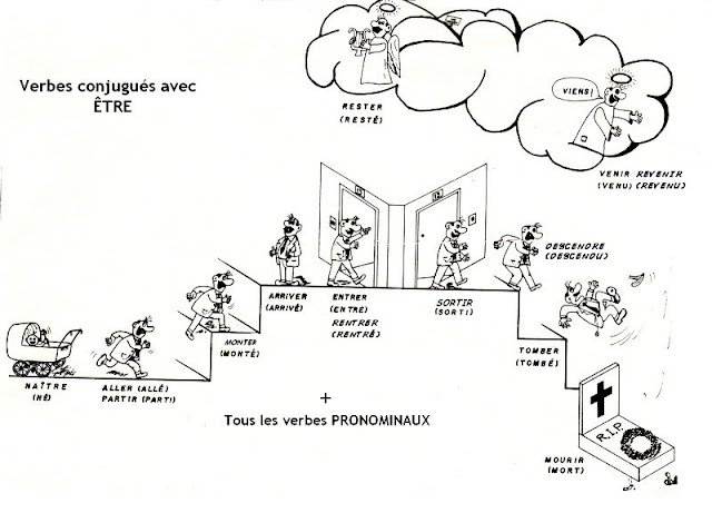 En Francais S il Vous Plait The Past Tense Le Pass Compos 