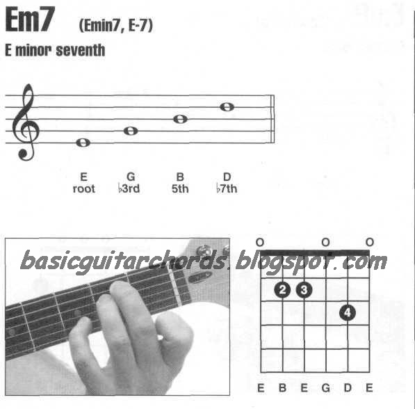 Basic Guitar Chords: Minor 7th--Em7 Guitar Chord