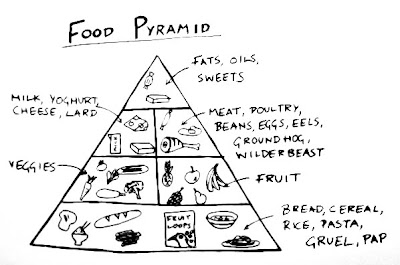 Ingvar in Africa: A Better Food Pyramid