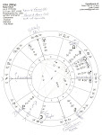 America's 'Sibly' natal chart