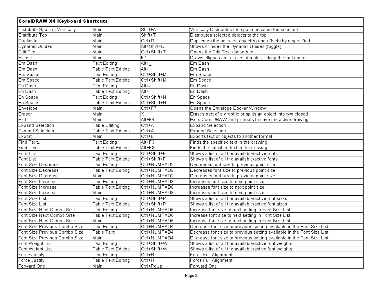 shortcuts autocad 2009 shortcuts autocad 2009